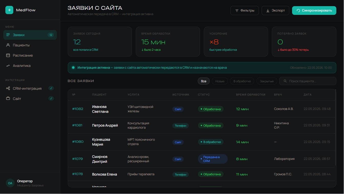 Скриншот: Восстановление интеграций и автоматизация обработки заявок