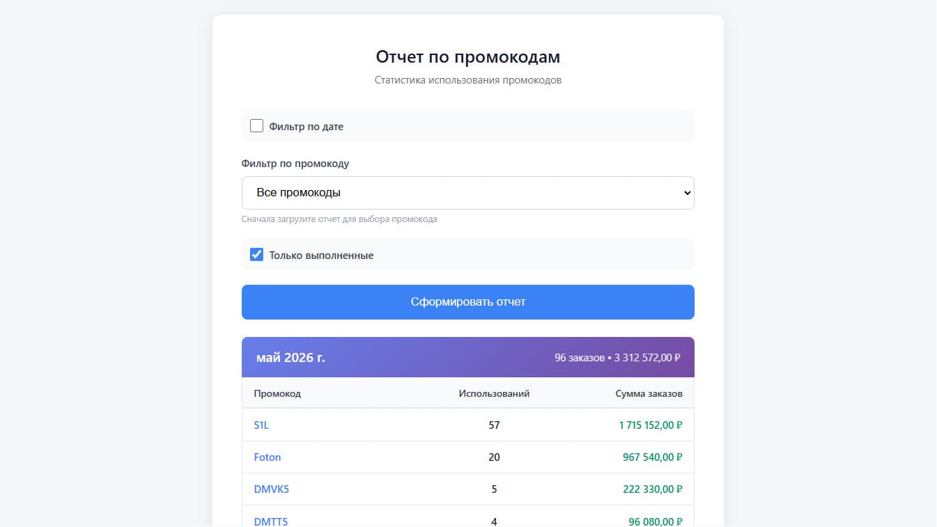 Скриншот: Автоматизация аналитики промокодов и расчётов с блогерами